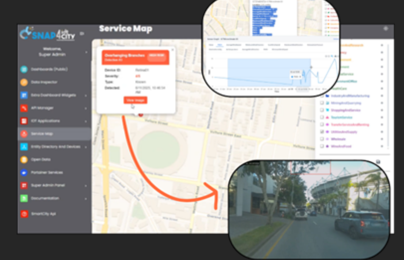 Service Map