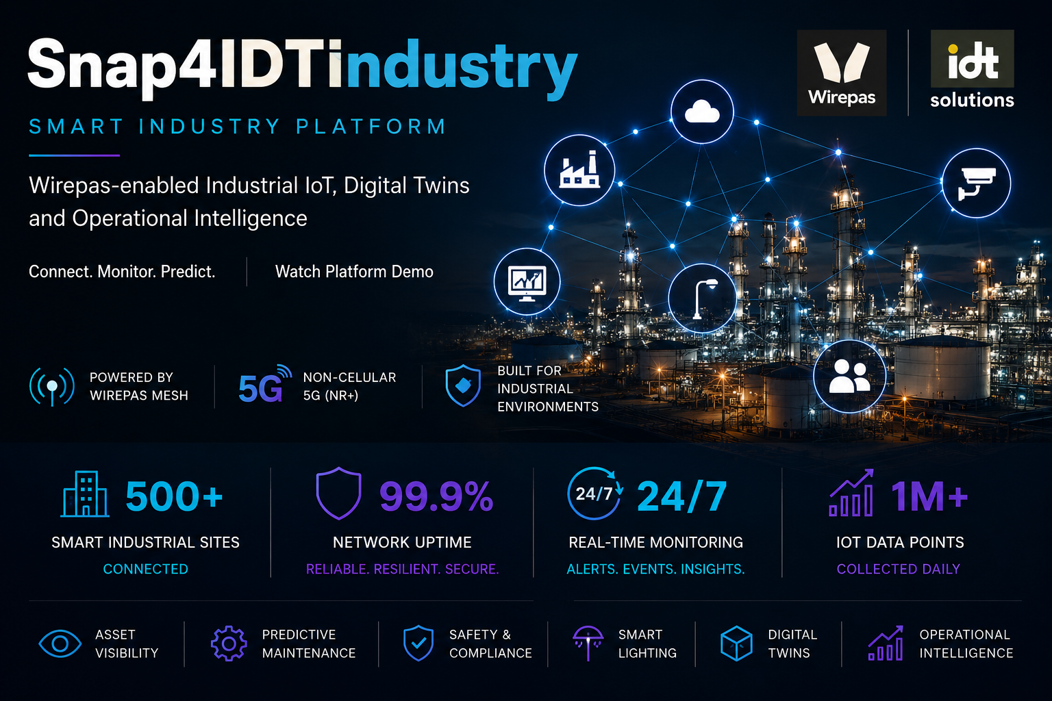 Smart industry mesh network visual
